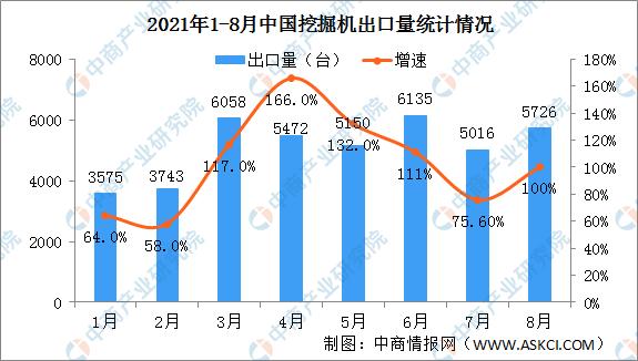 挖掘機(jī)配上“它們”，利潤(rùn)翻一番！(圖2)
