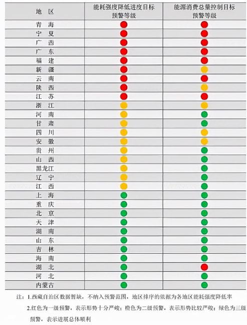 限電限產(chǎn)對工程機(jī)械行業(yè)將造成這些影響！(圖1)